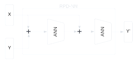 L1-RPDNN-converged