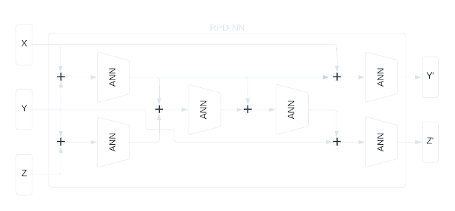 L1-RPDNN-converged